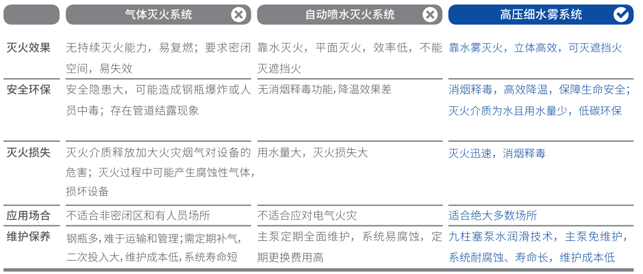 固定式細水霧滅火系統(tǒng)-4