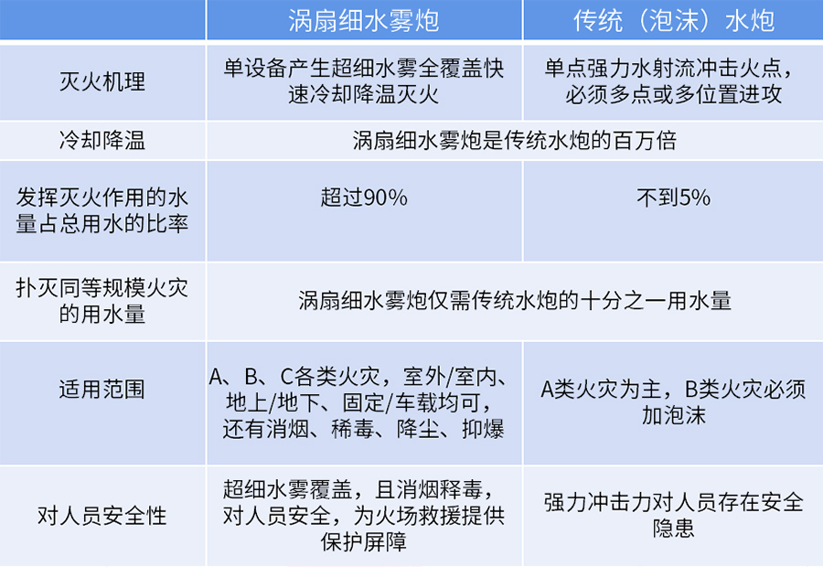 細(xì)水霧渦扇炮滅火系統(tǒng)5