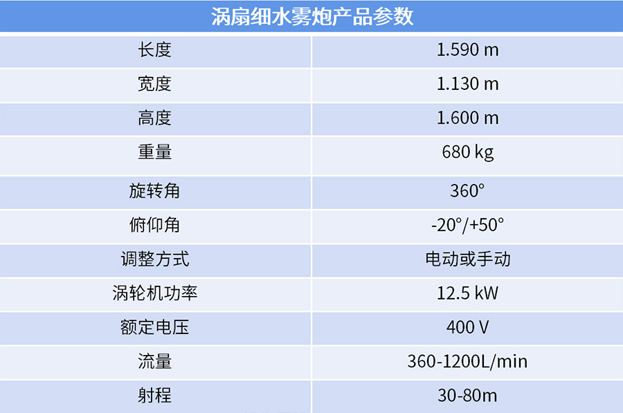 細(xì)水霧渦扇炮滅火系統(tǒng)6