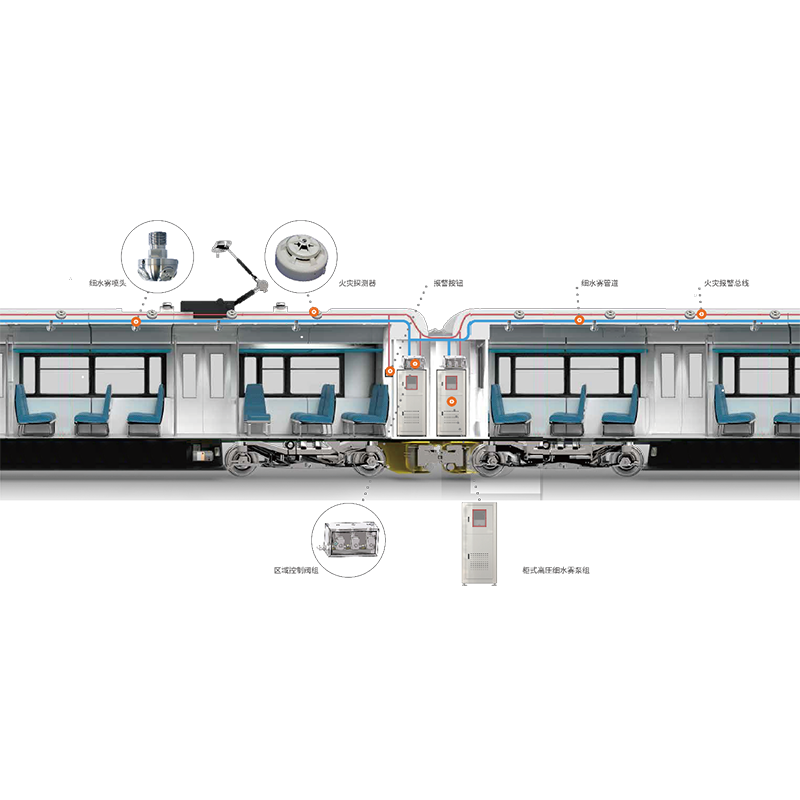 車廂細水霧滅火系統(tǒng)